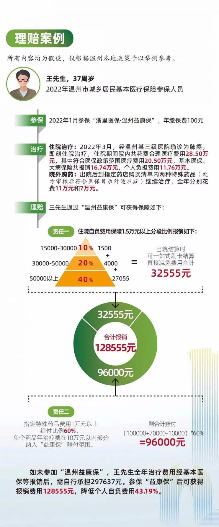 2022温州益康保如何理赔?