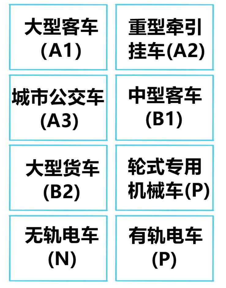 在温州年满60岁可以持有什么驾驶证？