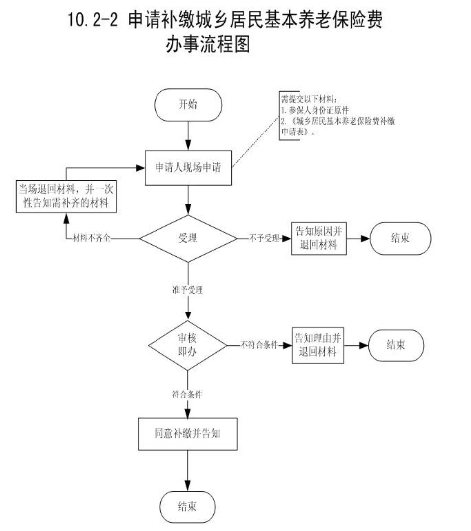 浙江温州养老保险可以一次性补缴吗？