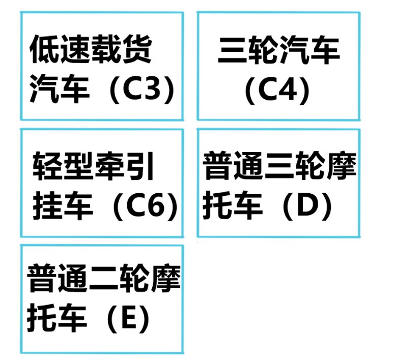 温州70岁以上老人可以驾驶什么车型？