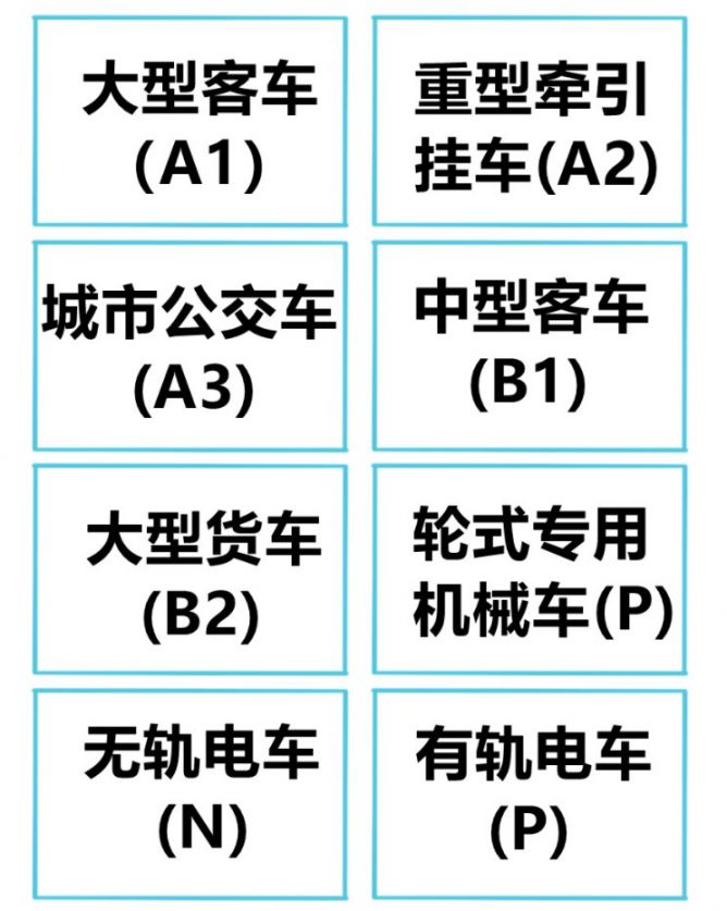 温州70岁以上老人可以驾驶什么车型？