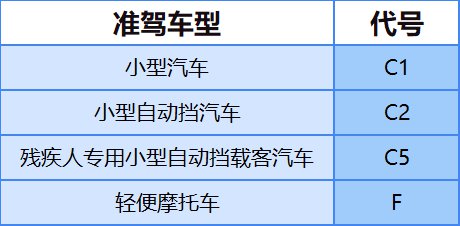 温州70岁以上老人可以驾驶什么车型？