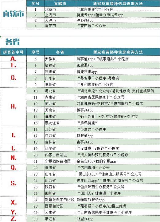 在温州怎么查询异地接种疫苗接种记录？