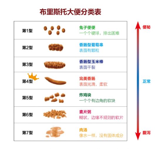 2022温州瑞安湖岭镇卫生院结直肠癌免费筛查时间 对象