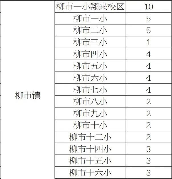 2022乐清新居民子女可申请就读公办学校名单及名额