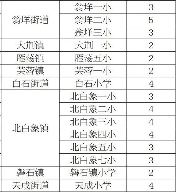 2022乐清新居民子女可申请就读公办学校名单及名额