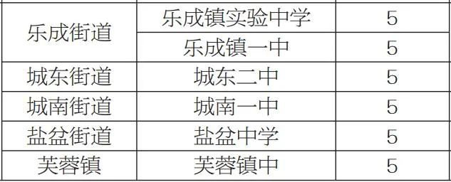 2022乐清新居民子女可申请就读公办学校名单及名额