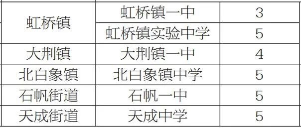 2022乐清新居民子女可申请就读公办学校名单及名额