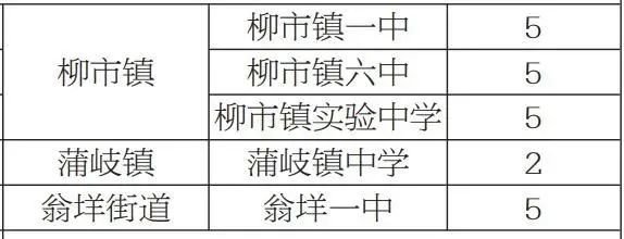 2022乐清新居民子女可申请就读公办学校名单及名额