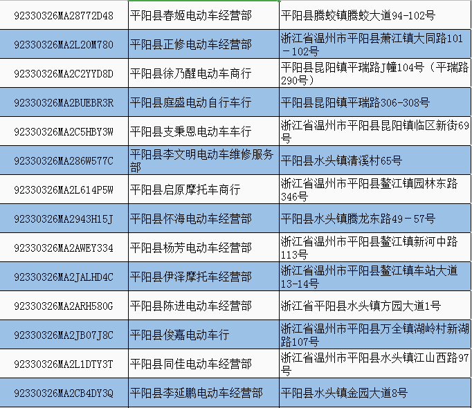 2022温州平阳县电动车淘汰置换回收办理点地址及电话