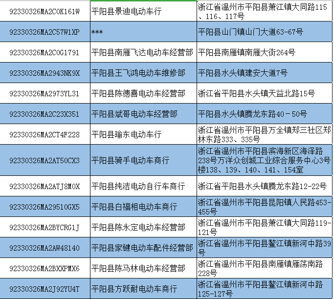 2022温州平阳县电动车淘汰置换回收办理点地址及电话