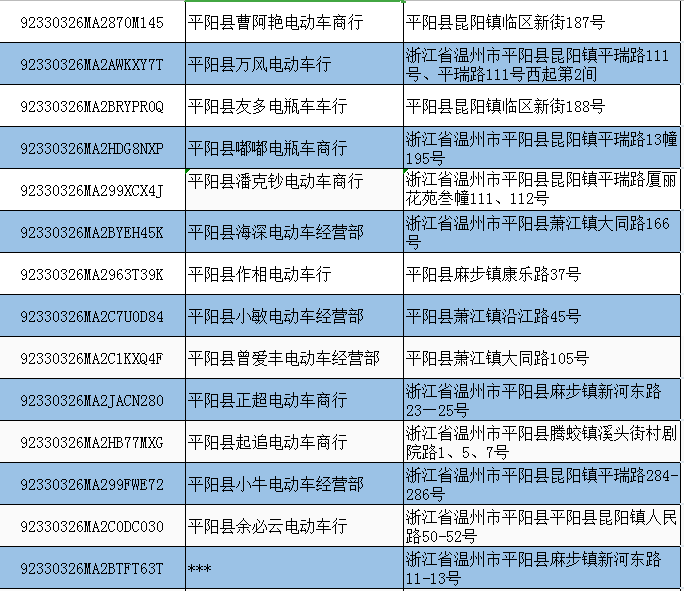 2022温州平阳县电动车淘汰置换回收办理点地址及电话