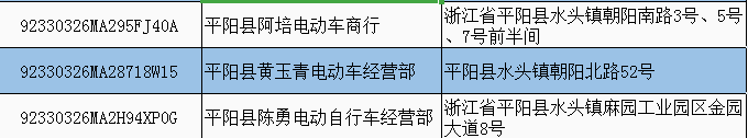 2022温州平阳县电动车淘汰置换回收办理点地址及电话