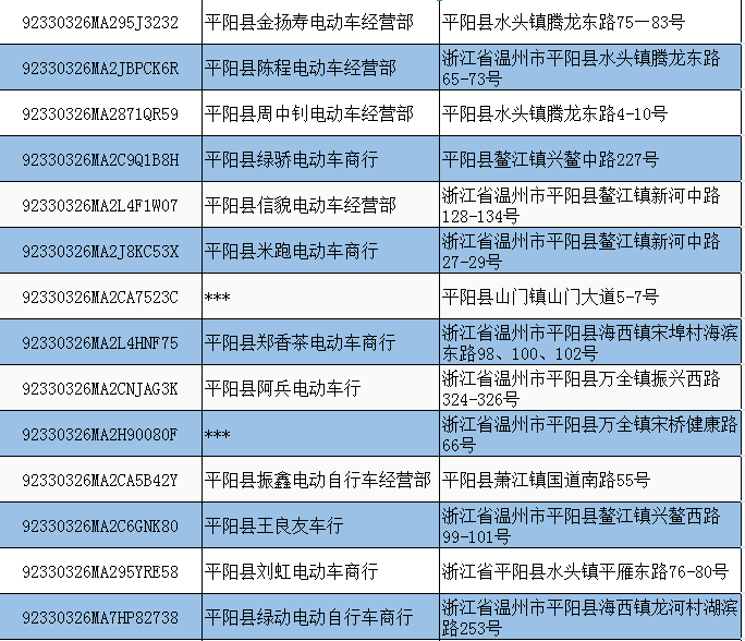 2022温州平阳县电动车淘汰置换回收办理点地址及电话