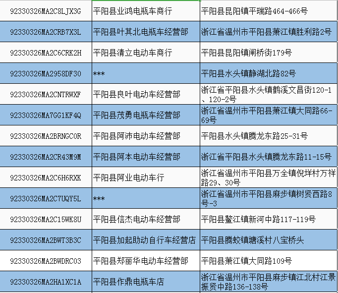 2022温州平阳县电动车淘汰置换回收办理点地址及电话