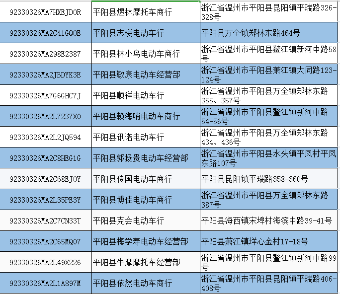 2022温州平阳县电动车淘汰置换回收办理点地址及电话