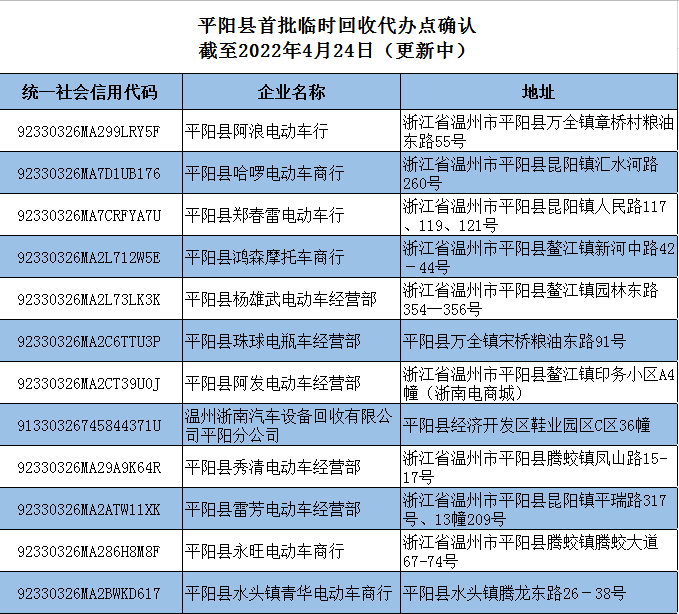 2022温州平阳县电动车淘汰置换回收办理点地址及电话