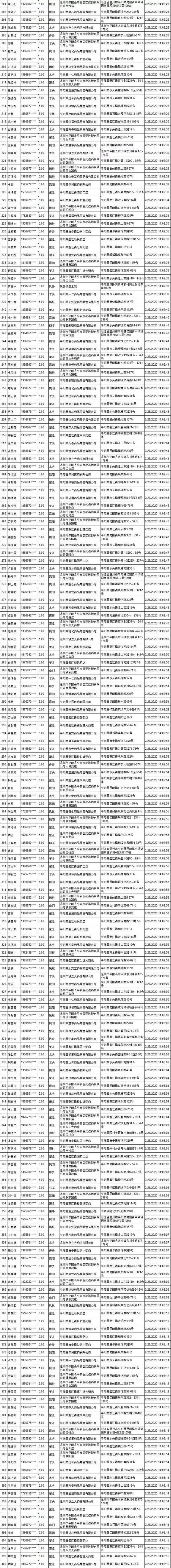 温州平阳免费口罩预约成功情况公示（2月26日）