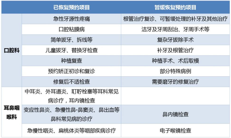 温州泰顺县人民医院门诊恢复部门有哪些？