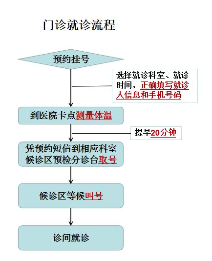 温州泰顺县人民医院门诊恢复部门有哪些？