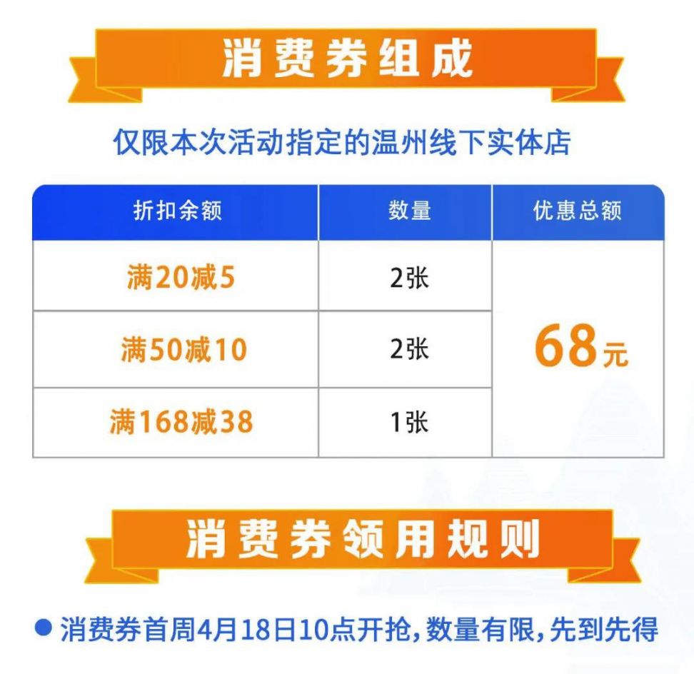 2020温州发放18亿消费券领取攻略 温州本地宝