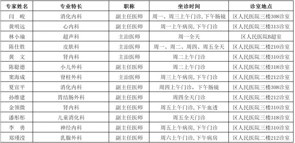 2020年温医附二院专家坐诊一览表(4.20—4.26)