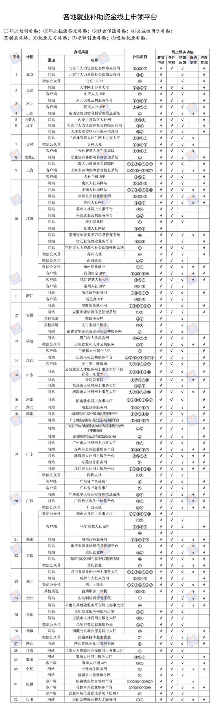 2020温州市补贴领取指南（最新）