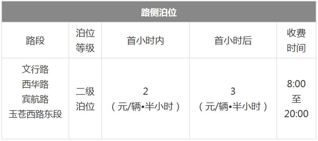 2020温州龙湾新增停车收费路段及停车场（附收费标准）