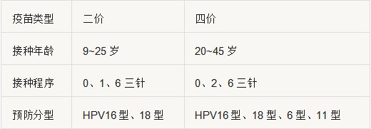 2020温州九价HPV疫苗接种最新消息（附入口）