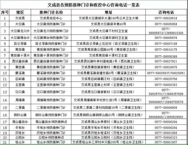 2020温州文成县国产二价HPV疫苗最新消息