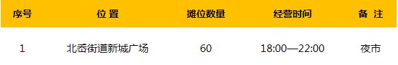 2020温州洞头夜市摆摊最新政策