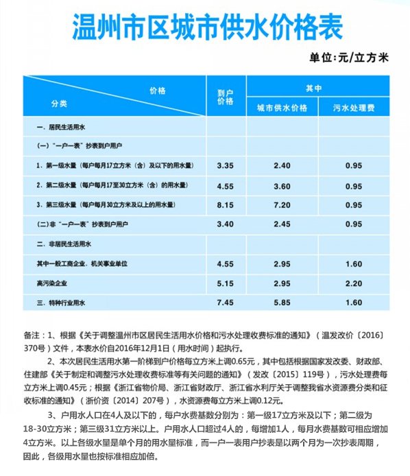 温州制作自存流水 wz.bendibao.com