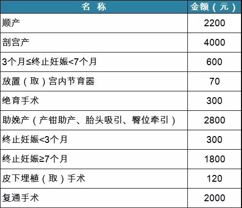 温州市区生育保险医疗费开通刷卡结算