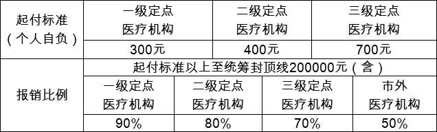 温州市区生育保险医疗费开通刷卡结算