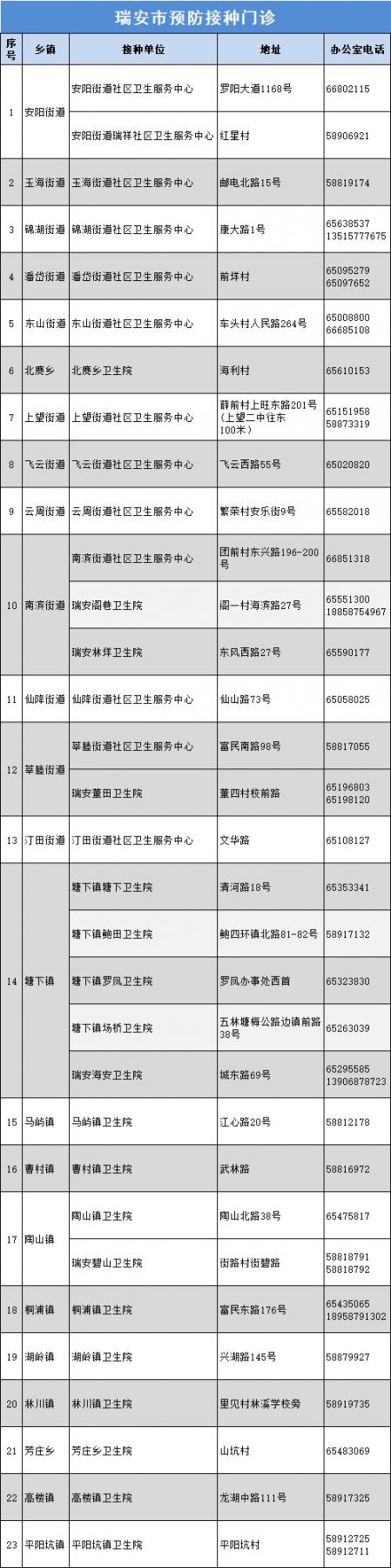 温州瑞安70周岁以上老人免费接种流感疫苗