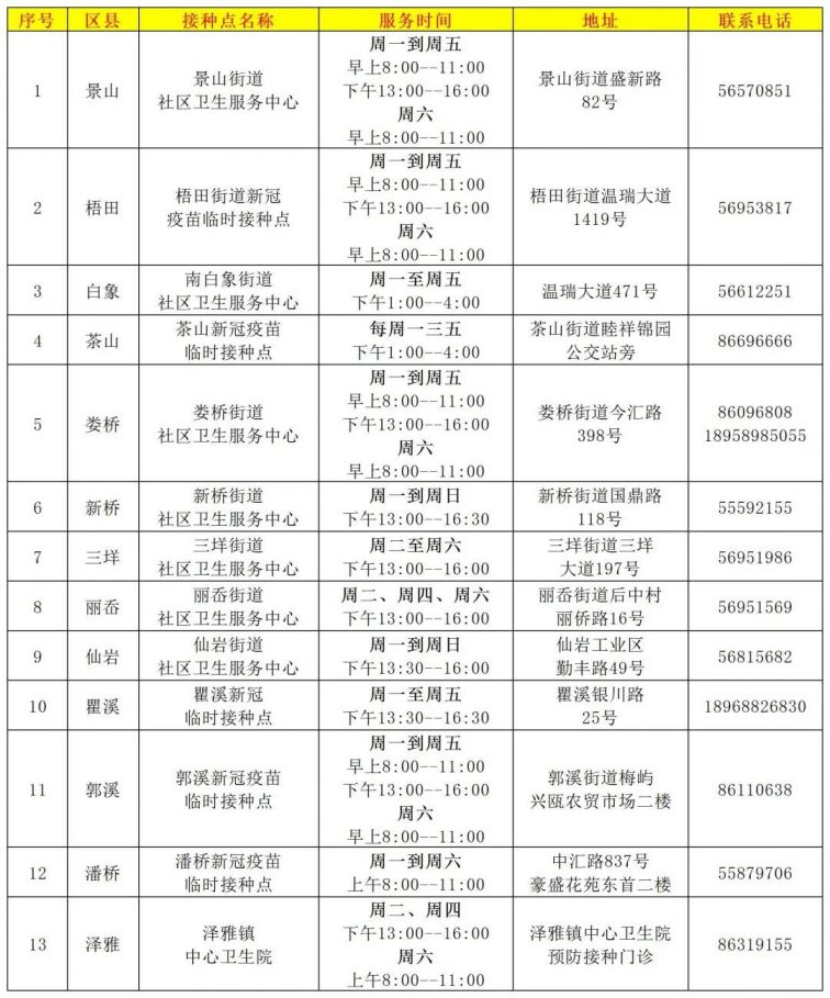 涉疫城市重点人员来温州瓯海防疫报备入口 电话 核酸检测点