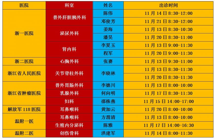 2021温州苍南县人民医院上级专家来院坐诊安排（不断更新）