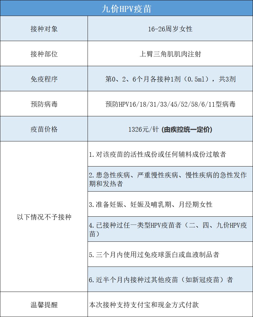 11月永嘉江北医院九价及四价HPV疫苗预约接种通知