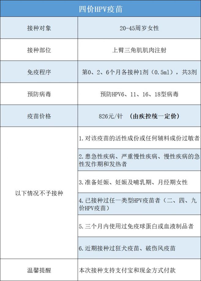 11月永嘉江北医院九价及四价HPV疫苗预约接种通知