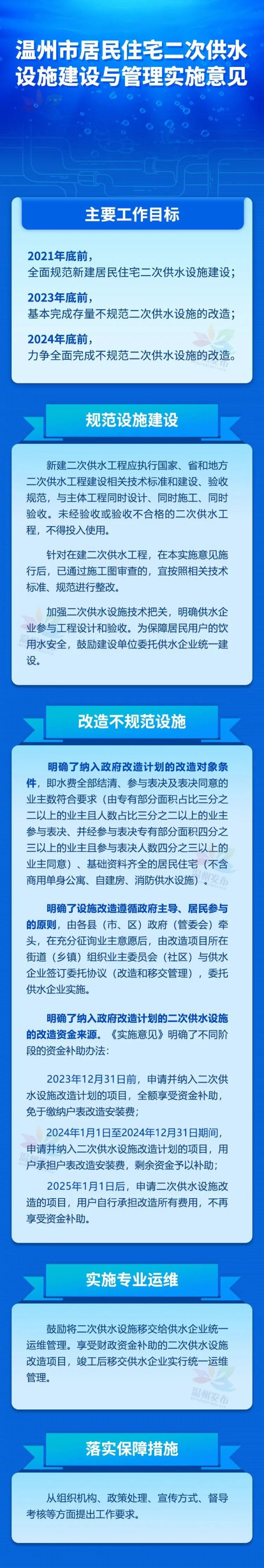 温州市居民住宅二次供水设施建设与管理实施意见11月30日起施行