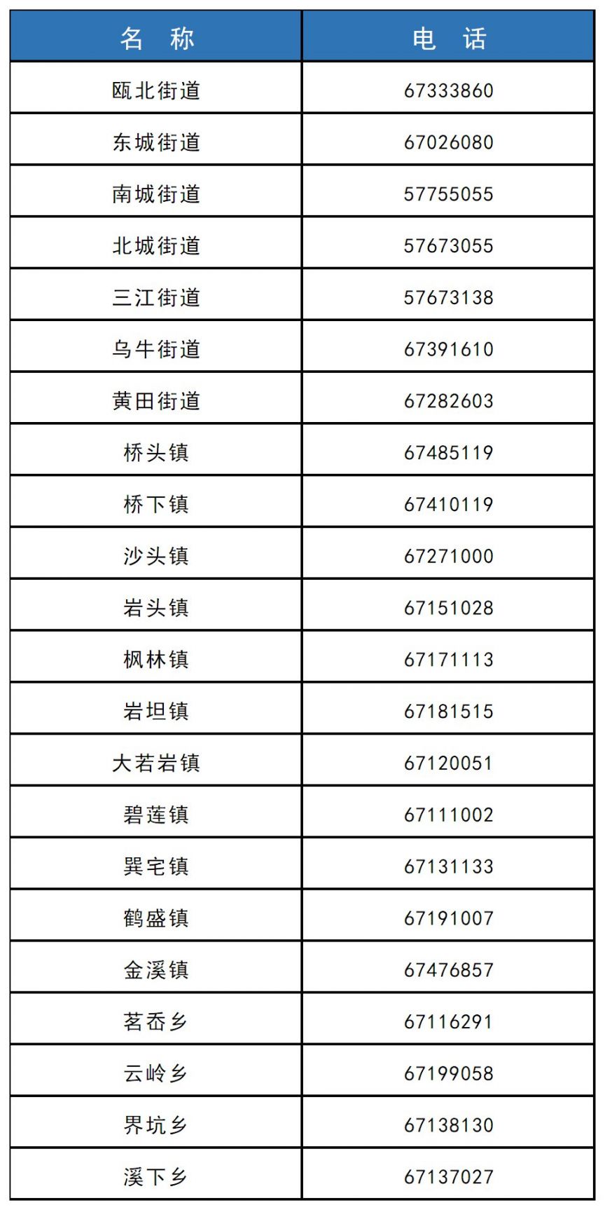 温州永嘉县乡镇街道防控办值班电话及申报入口