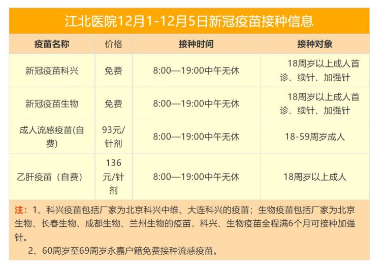 温州永嘉县江北医院新冠疫苗到苗最新消息（首针 续针 加强针）