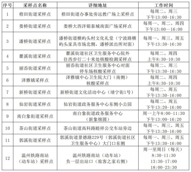 温州瓯海关于紧急寻找次密切接触者的通告（第40号）