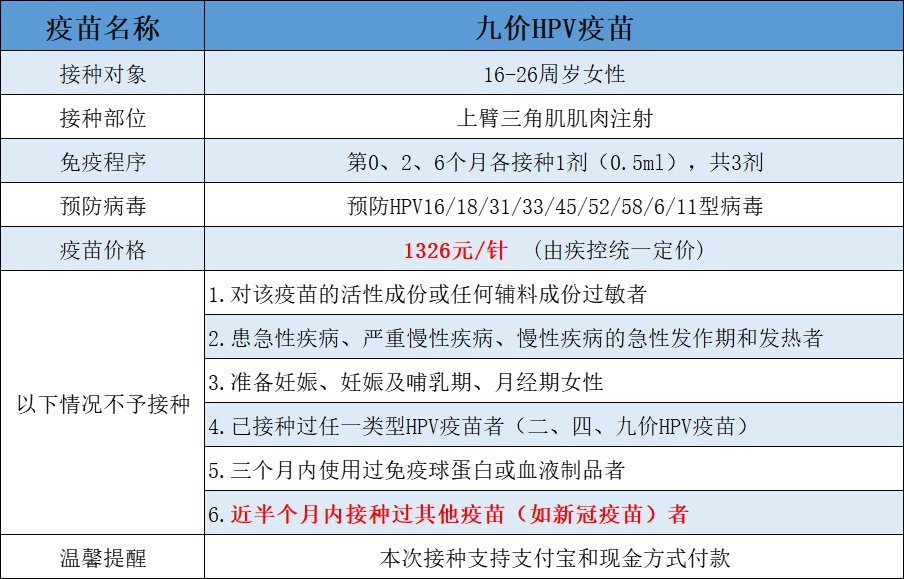 12月12日温州永嘉江北医院九价HPV疫苗预约摇号！（14：00）