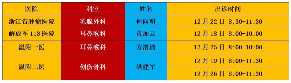 2021温州苍南县人民医院上级专家来院坐诊安排（不断更新）