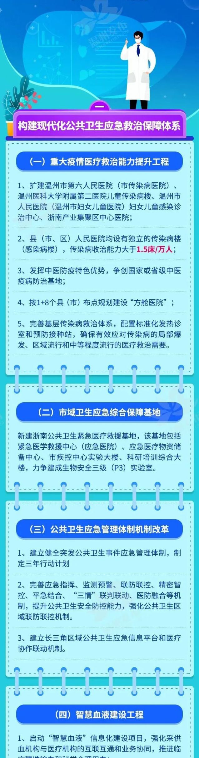 温州卫生健康事业发展“十四五”规划发布最新消息