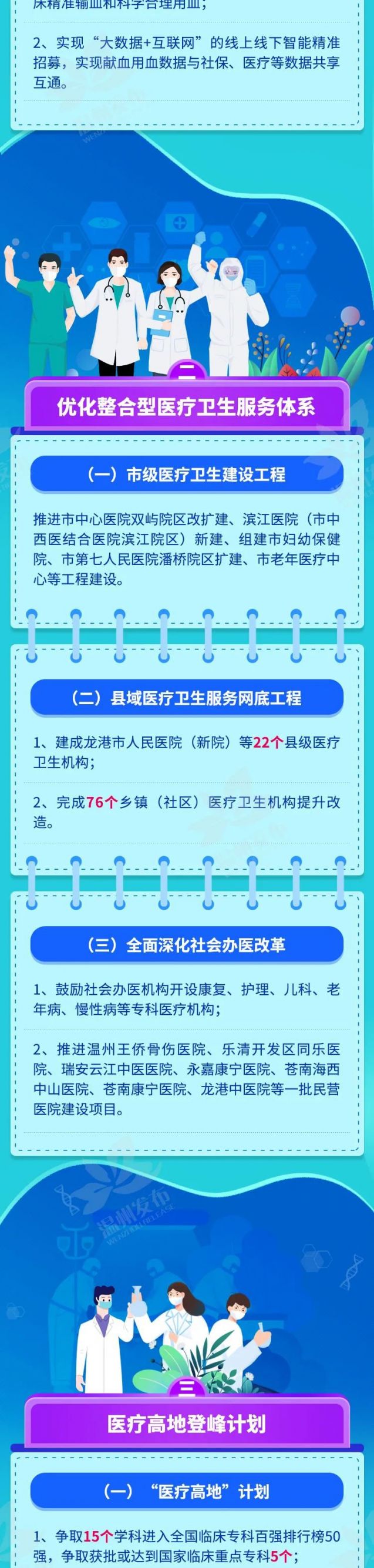 温州卫生健康事业发展“十四五”规划发布最新消息