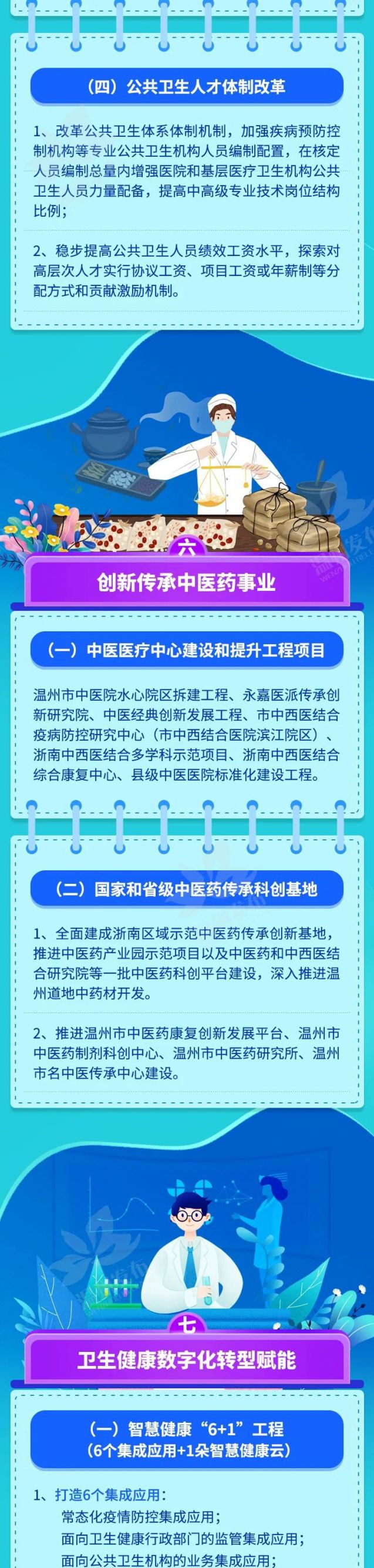 温州卫生健康事业发展“十四五”规划发布最新消息