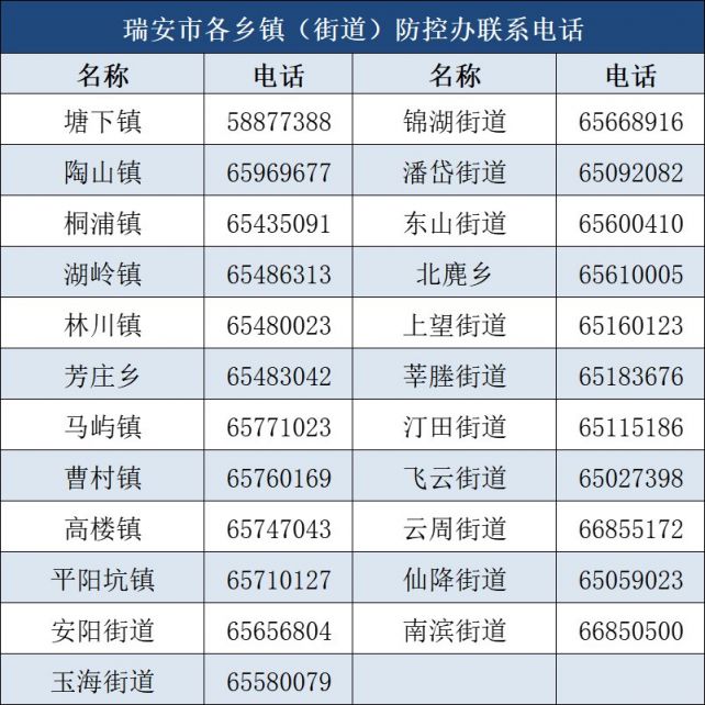 温州瑞安发布致返乡大学生的疫情防控倡议书