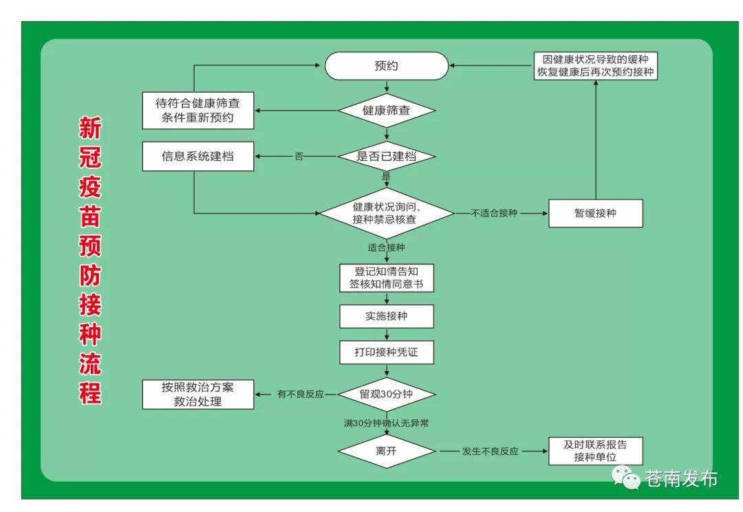 温州苍南县新冠疫苗方舱接种点启用最新消息